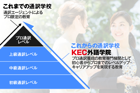 KEC外語学院 通訳養成・派遣部門