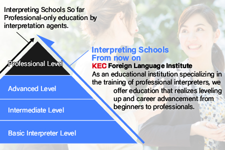 KEC Foreign Languages School