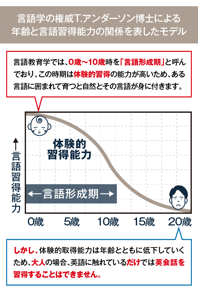 言語習得能力