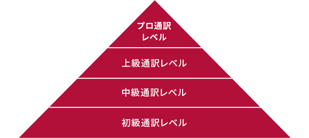 実践と理論を重視している画像