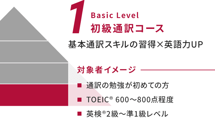 初級通訳コース