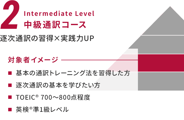 中級通訳コース
