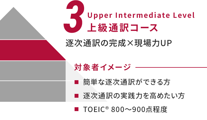 上級通訳コース