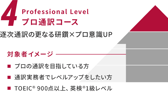 プロ通訳コース
