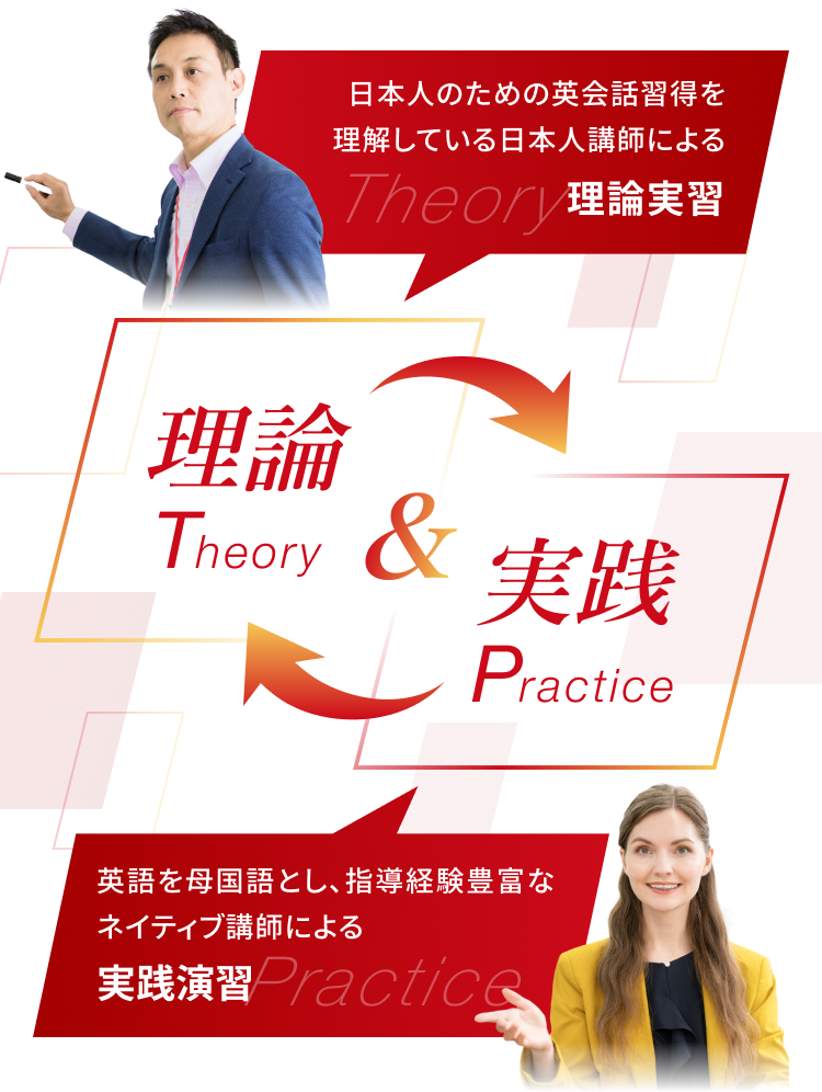 日本人のための英会話習得を理解している日本人講師による理論実習 英語を母国語とし、指導経験豊富なネイティブ講師による実践演習