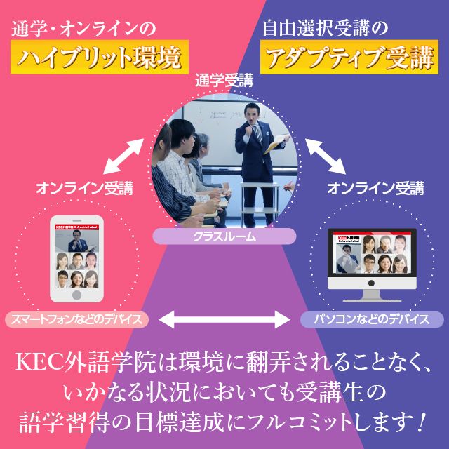 オンライン英会話スクール 目標達成型英会話スクール 大阪 京都 オンラインのkec外語学院