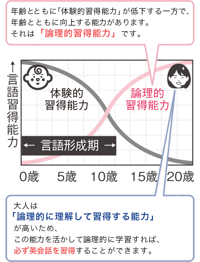 KEC独自のTP指導方式