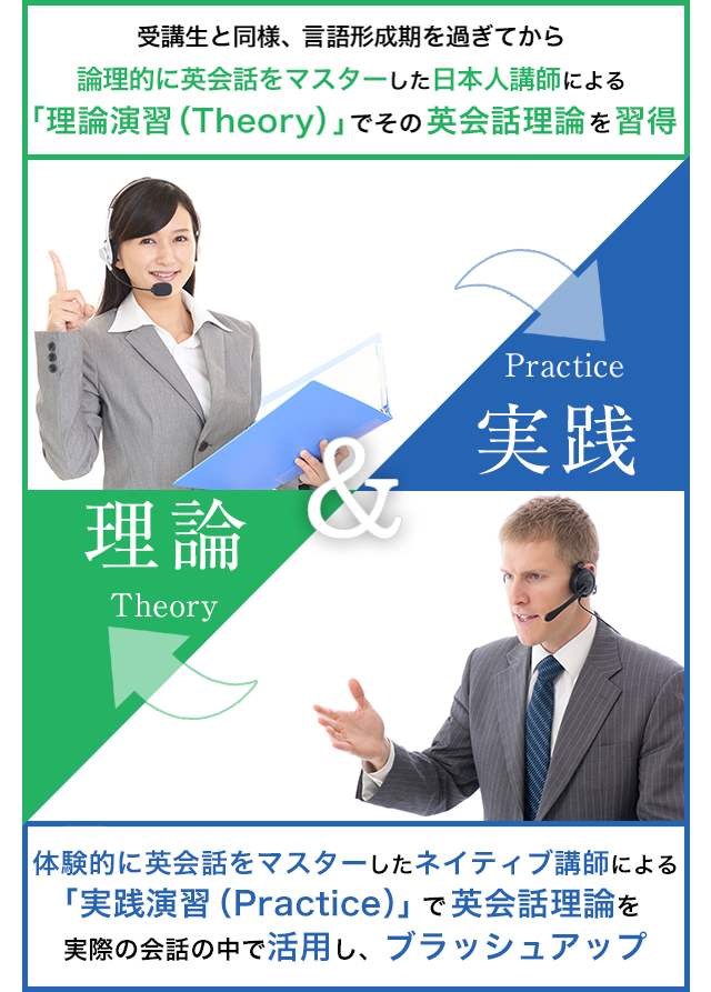 理論&実践